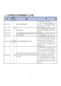 111北京市电网企业生产安全事故隐患目录(2023年度)doc