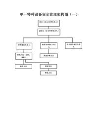 特种设备使用单位安全管理组织结构图（适合不同企业）docx