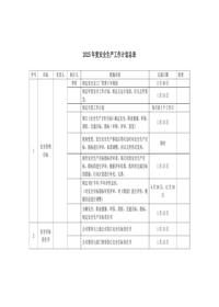2025年度安全生产工作计划总表docx