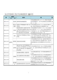 71北京市园林绿化工程生产安全事故隐患目录(2020年度)doc