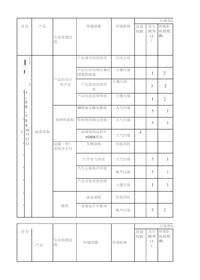 生命周期环境因素识别评价表xlsx