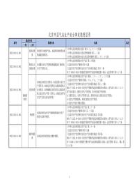 14北京市沼气站生产安全事故隐患目录doc