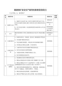 基建煤矿安全生产督导检查表（现场部分）docx
