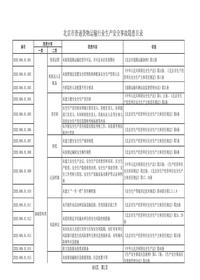 21北京市普通货物运输行业生产安全事故隐患目录xls