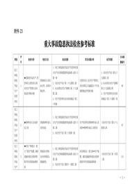 2025版《重大事故隐患执法检查参考标准》pdf