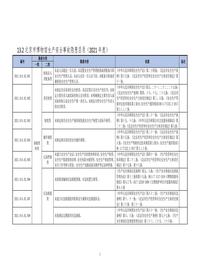 132北京市博物馆生产安全事故隐患目录(2021年度)doc