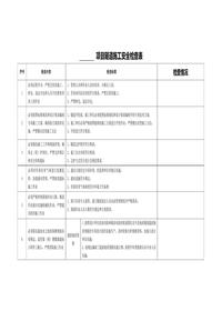 隧道施工安全检查表docx