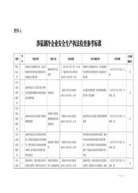 附件6涉氨制冷企业安全生产执法检查参考标准pdf