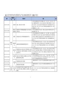 82北京市邮件快件处理场所生产安全事故隐患目录(2021年度)doc