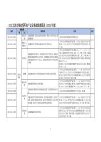103北京市攀岩场所生产安全事故隐患目录(2023年度)doc