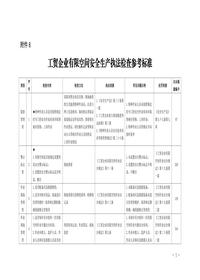 工贸企业有限空间安全生产执法检查参考标准pdf