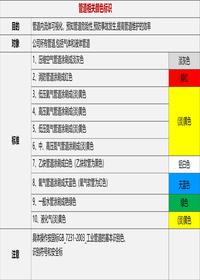车间划线、管道标识、定置管理（49页）pptx
