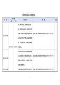 53北京市施工现场消防安全隐患目录doc