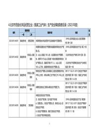 214北京市危险化学品经营企业(瓶装工业气体)生产安全事故隐患目录(2023年度)docx